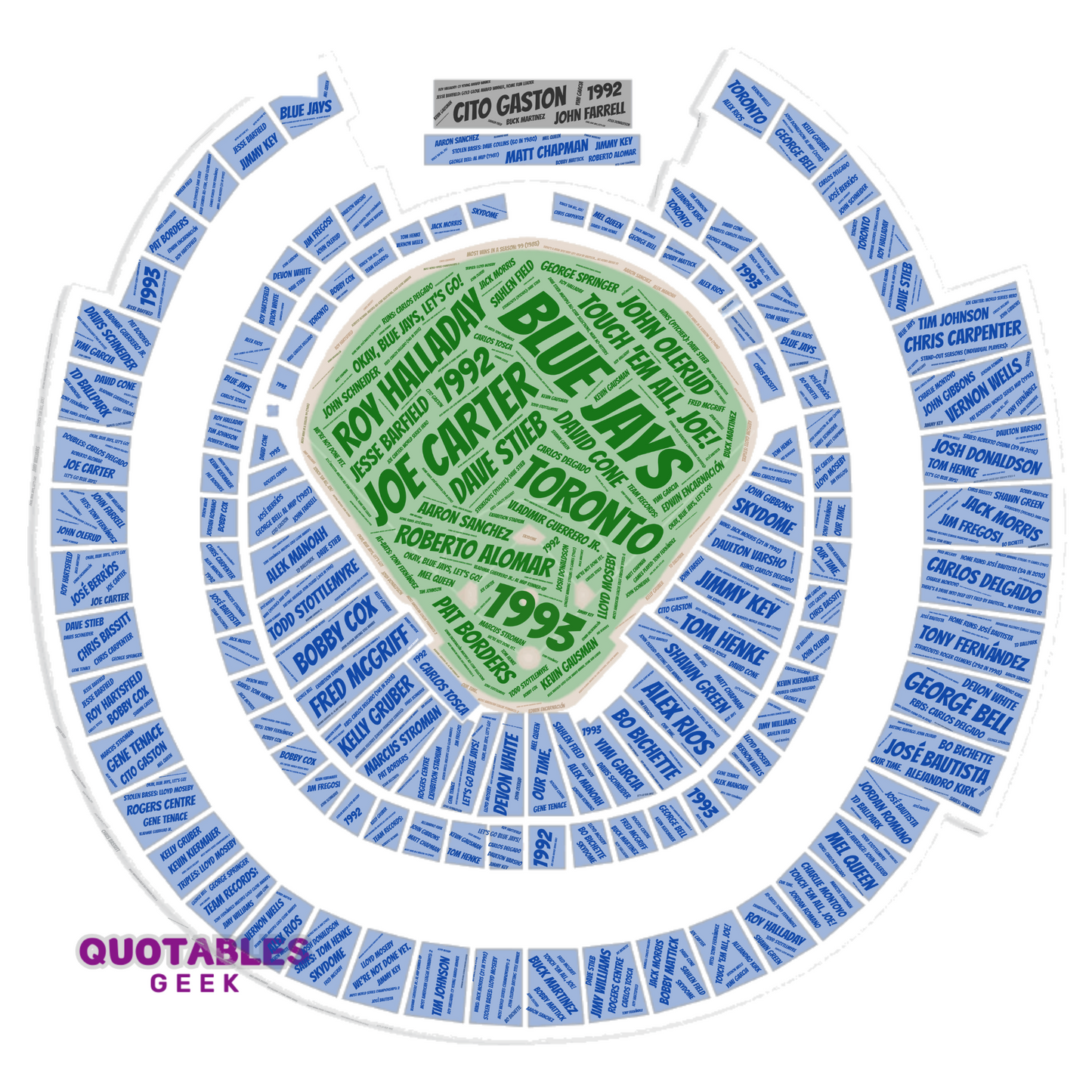Toronto Baseball - Stadium Edition