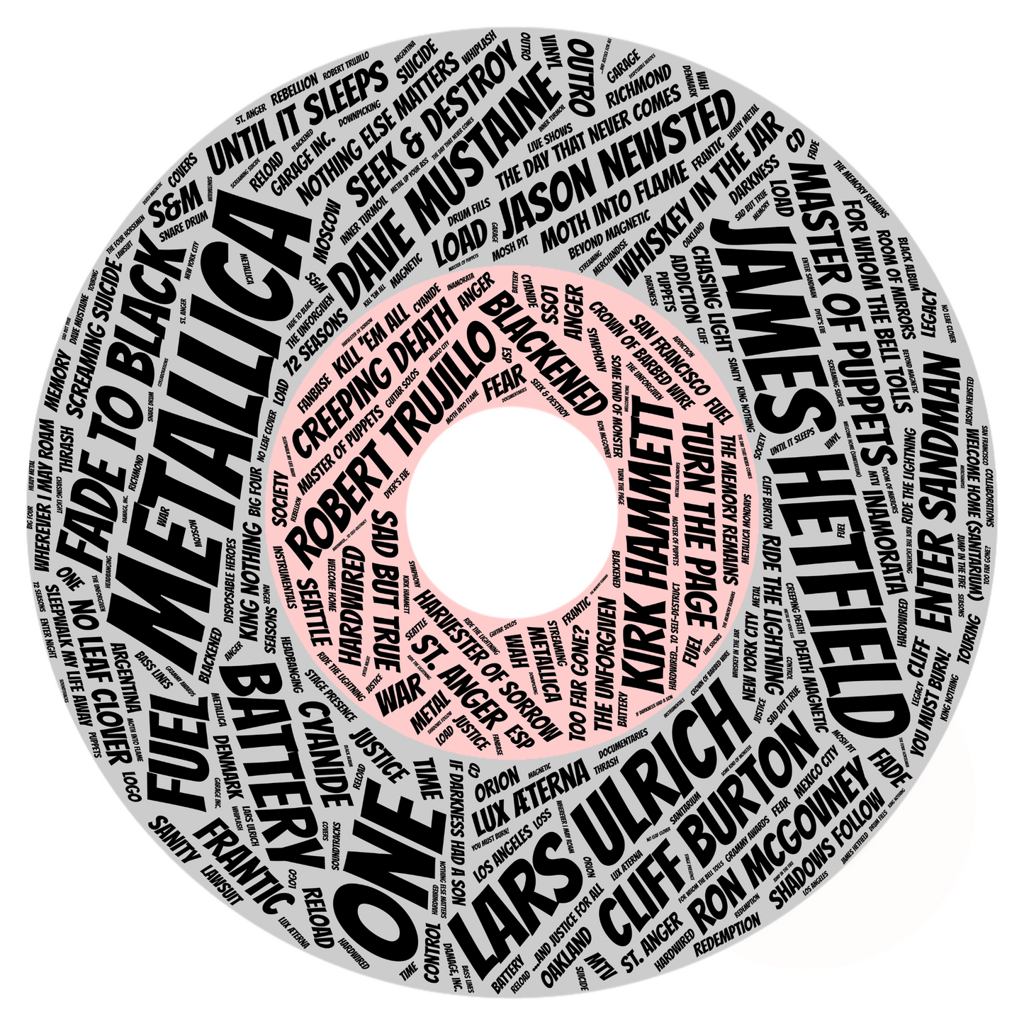 Metallica - The Album Collection