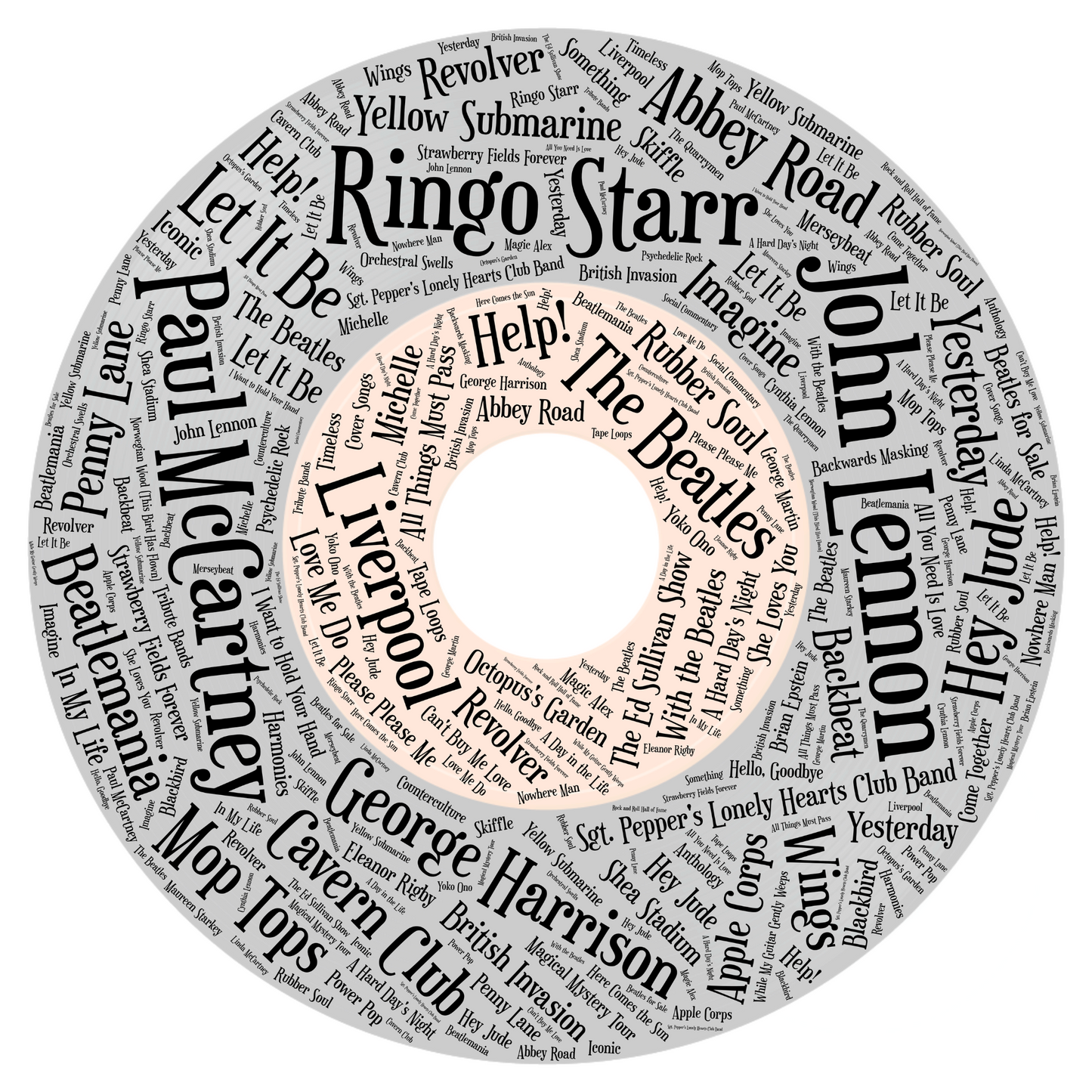 The Beatles - The Album Collection