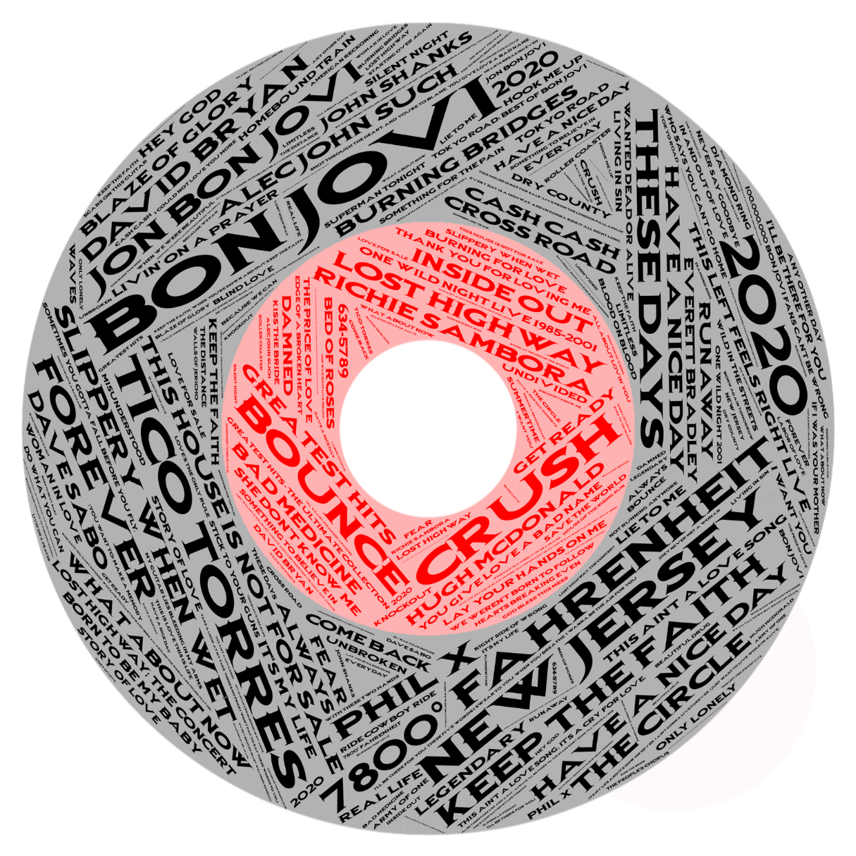 Ceramic Album Coasters