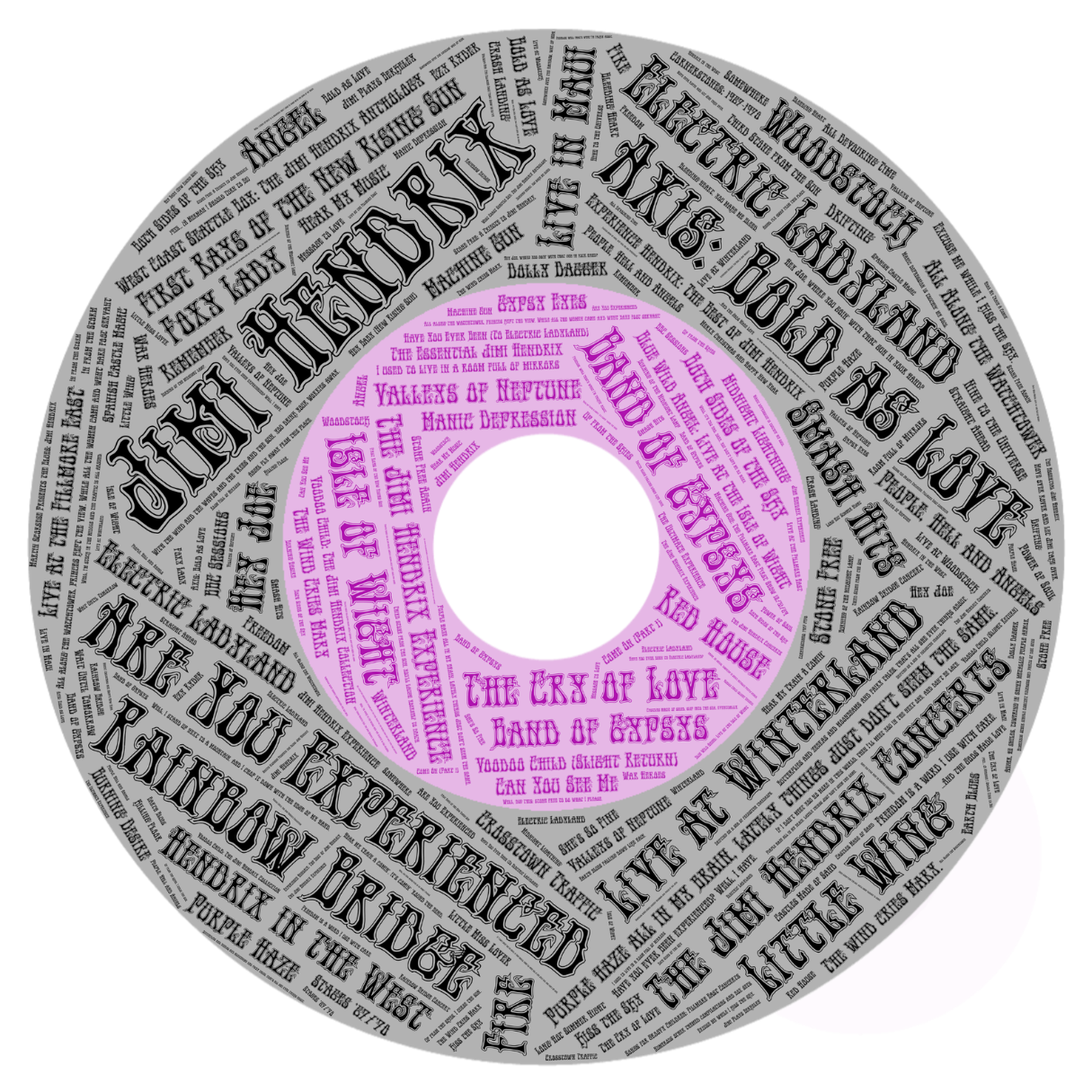 Ceramic Album Coasters