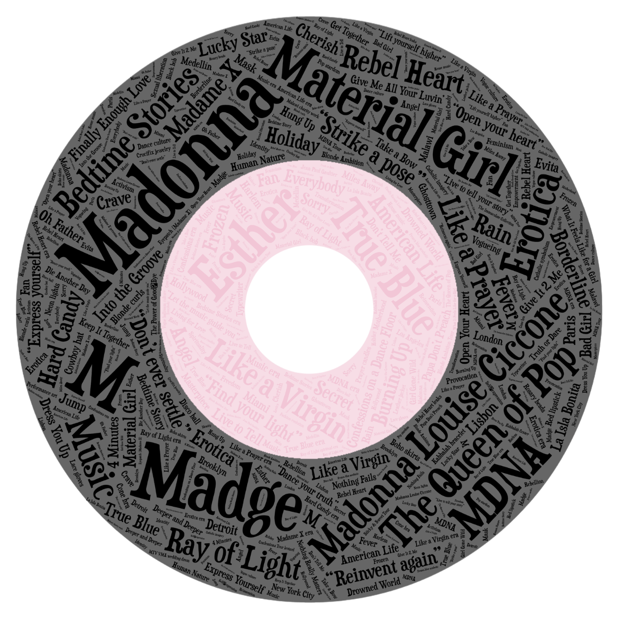 Ceramic Album Coasters