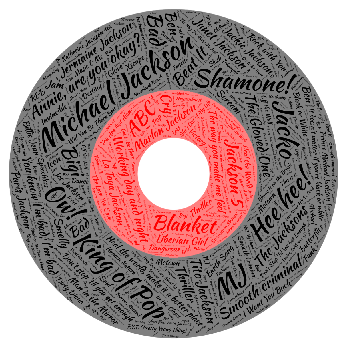 Ceramic Album Coasters