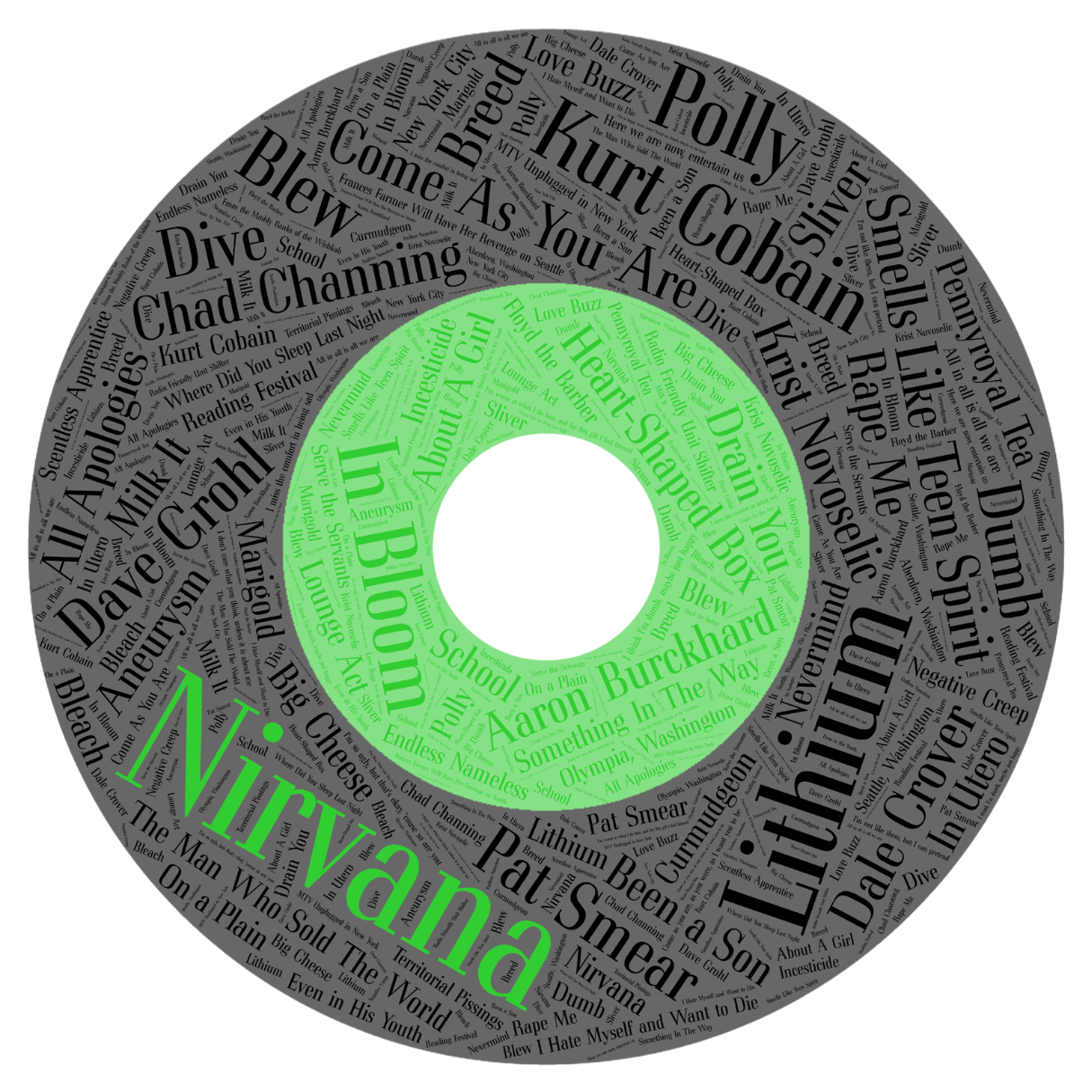 Ceramic Album Coasters