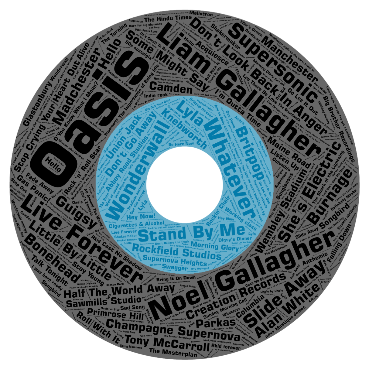 Ceramic Album Coasters