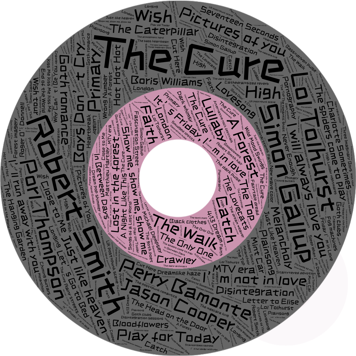 Ceramic Album Coasters