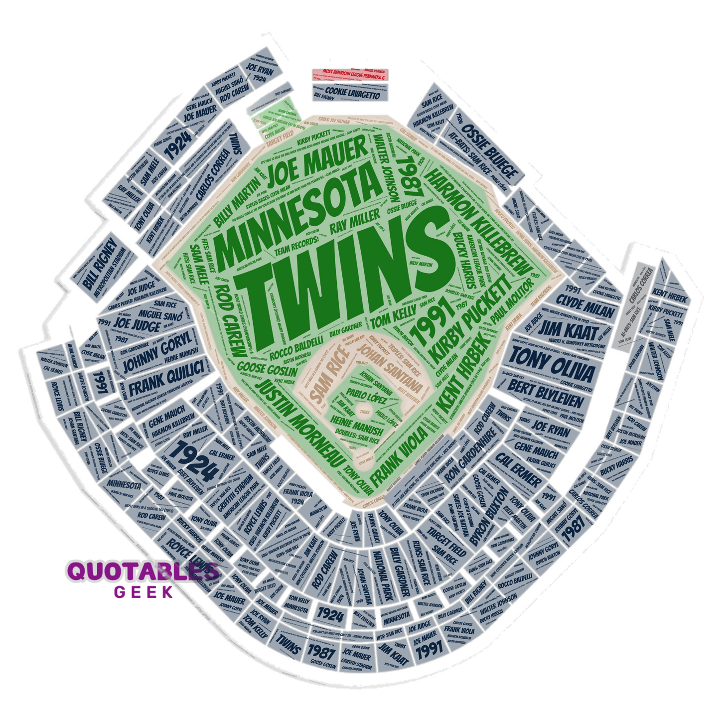Minnesota Baseball - Stadium Edition